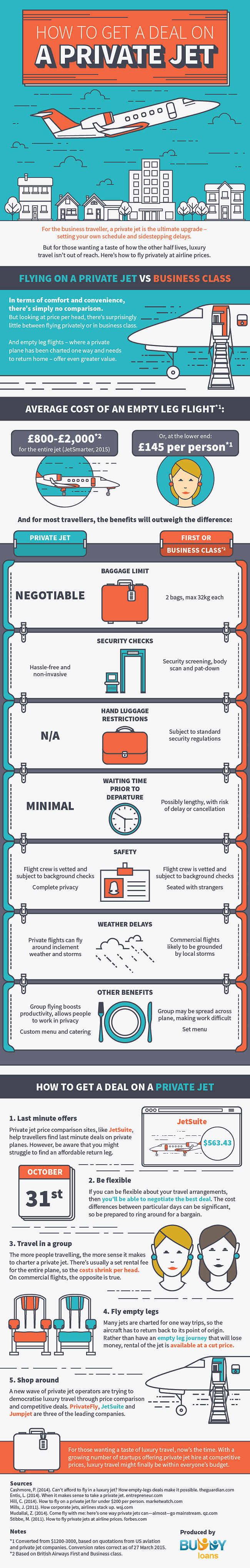 buddyloans.com, TravelBloggers.ca