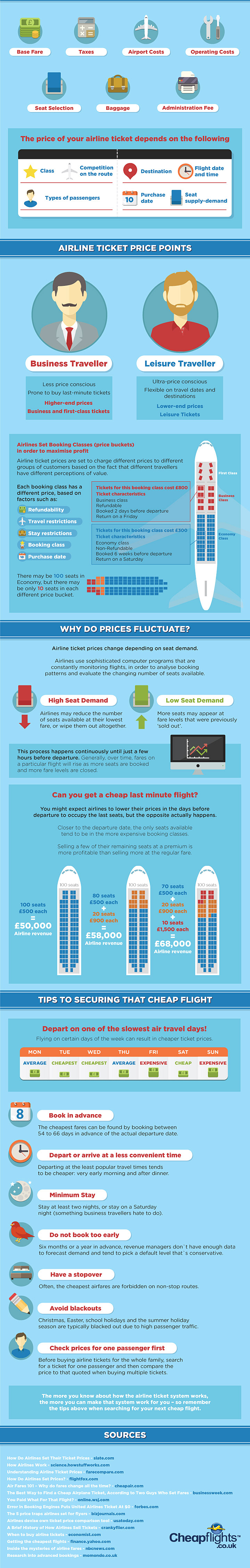 Cheap Flights, TravelBloggers.ca, @TravelBloggerz, CheapFlights.co.uk