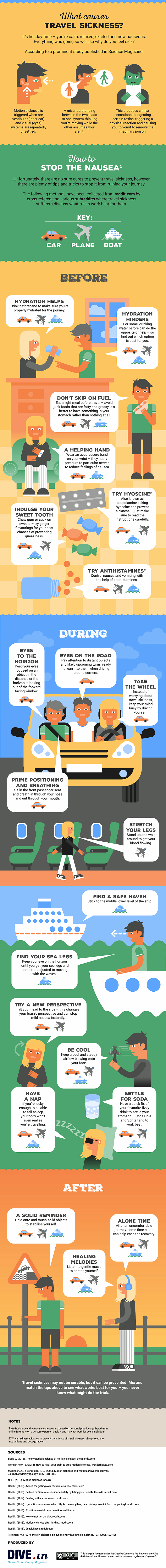 Dive.In, TravelBloggers.ca