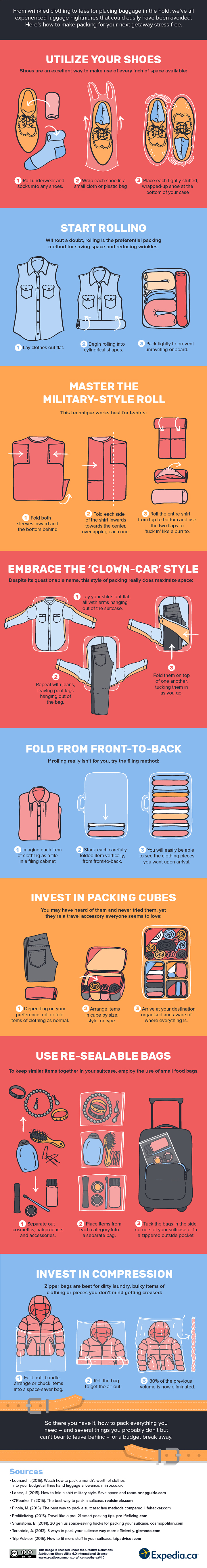 Expedia.ca, TravelBloggers.ca, @TravelBloggerz