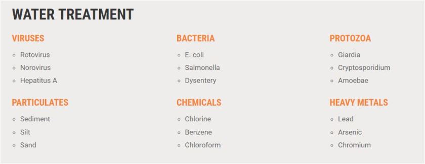 GRAYL Ultralight Purifier [+Filter] Bottle, TravelBloggers.ca